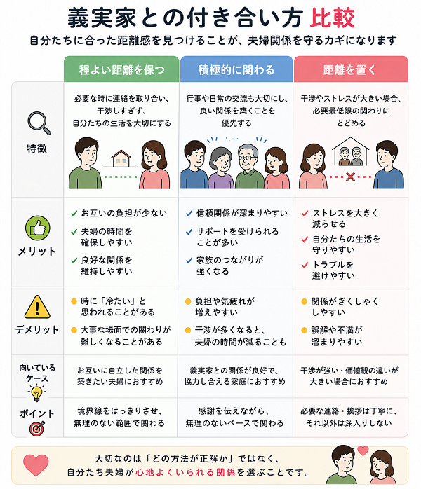 義実家との付き合い方比較