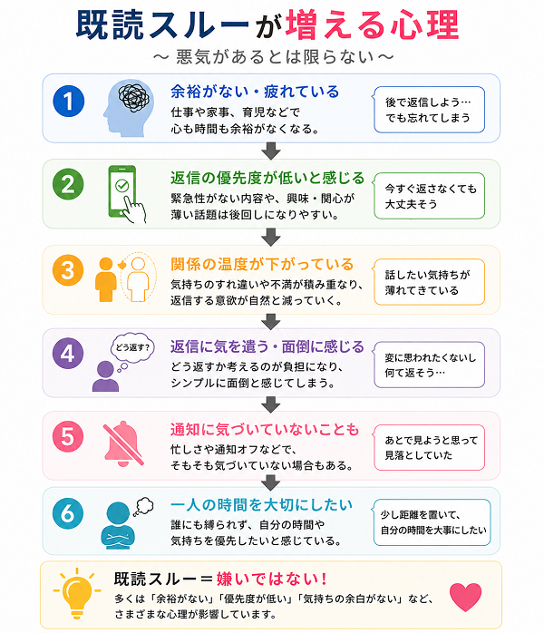既読スルーが増える心理