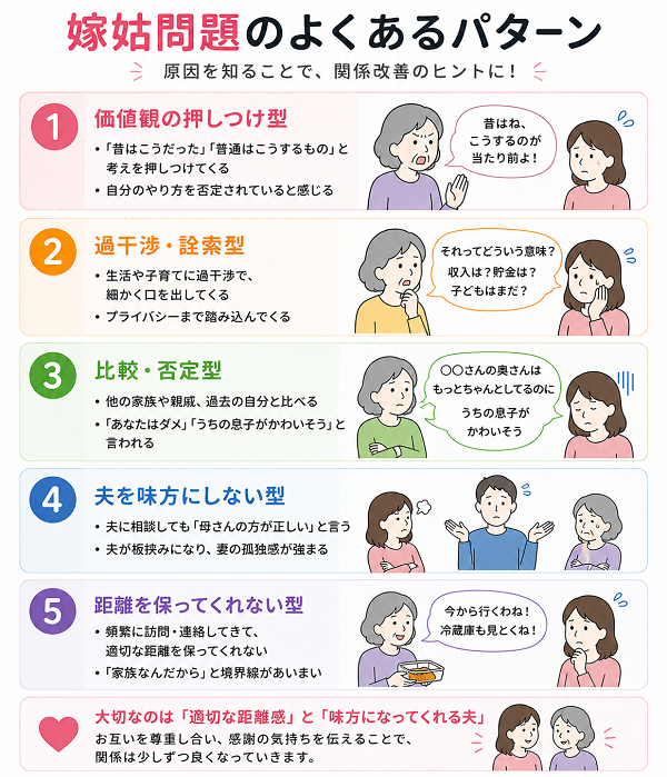 嫁姑問題のよくあるパターン