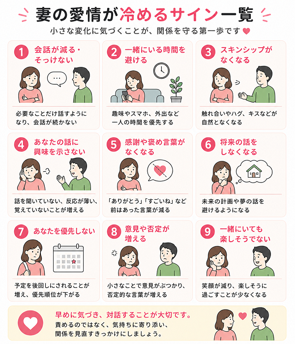 妻の愛情が冷めるサイン一覧